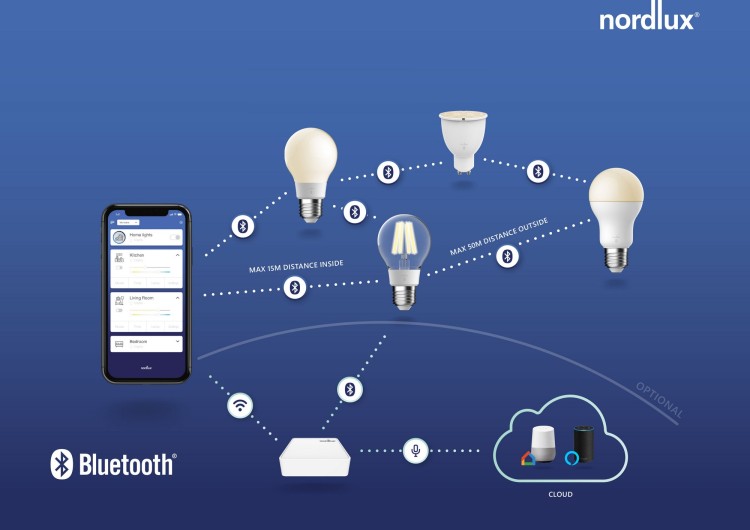 M%20Nordlux%20smart%20mesh%202015650103_4.jpg